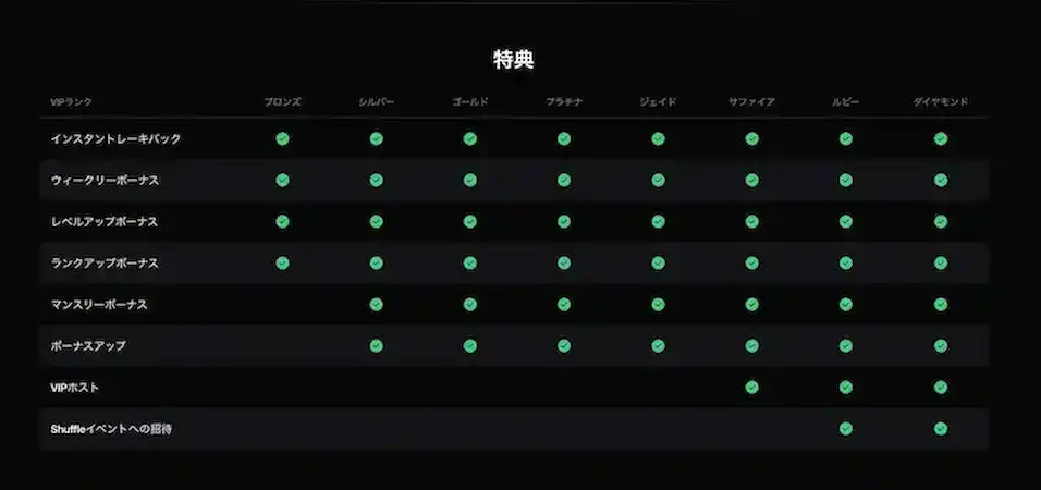 シャッフルカジノ vipランク画像