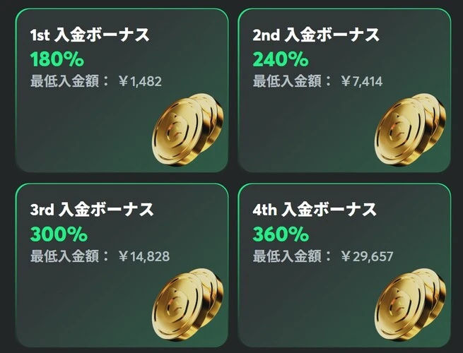 BCゲームの初回入金ボーナス