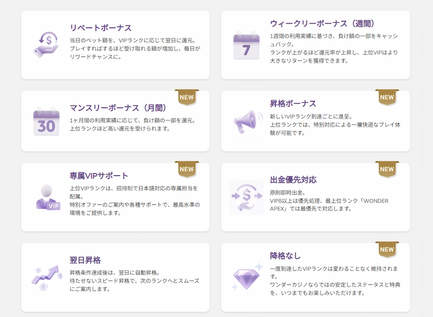 ワンダーカジノのVIPプログラム特典