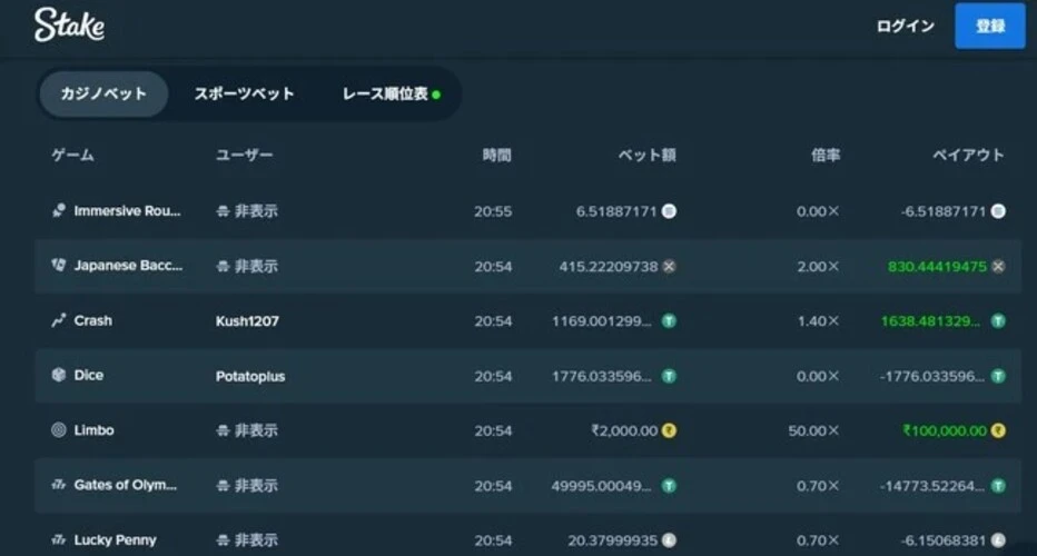 ステークカジノのデイリーレースの順位表