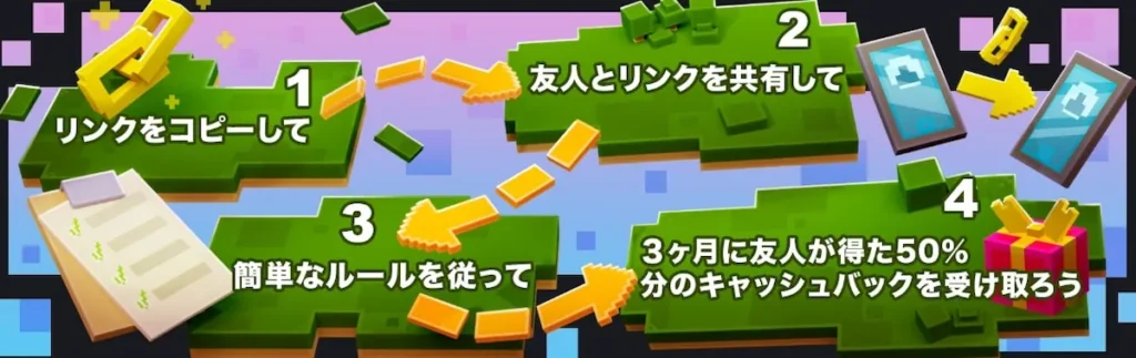 ボンズカジノの友達紹介ボーナス